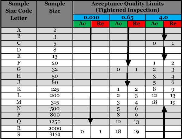 Asq Inspection Table - sigmaqlero